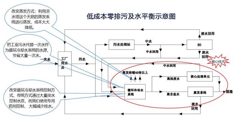 ��ˮ���ŷ�